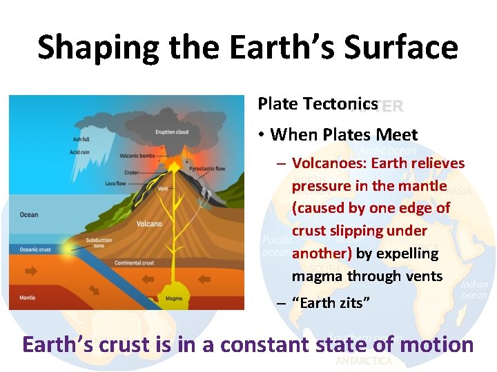 Shaping the Earth’s Surface Plate Tectonics • When Plates Meet – Volcanoes: Earth relieves