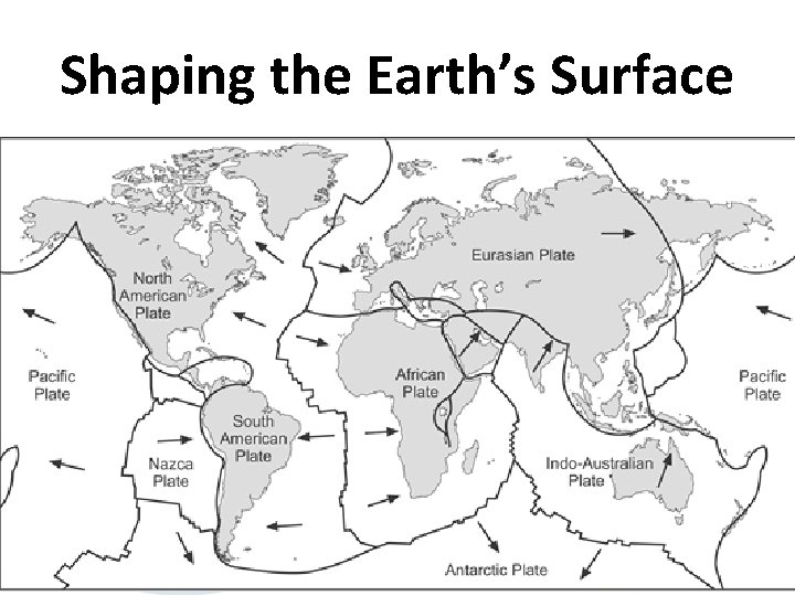 Shaping the Earth’s Surface 