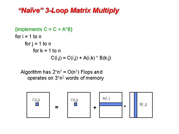 “Naïve” 3 -Loop Matrix Multiply {implements C = C + A*B} for i =