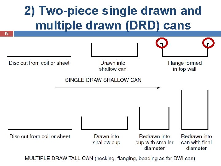 19 2) Two-piece single drawn and multiple drawn (DRD) cans 