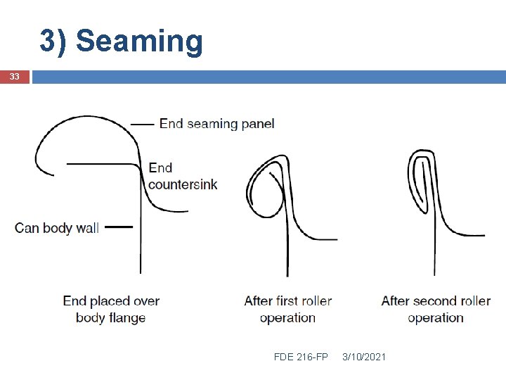 3) Seaming 33 FDE 216 -FP 3/10/2021 