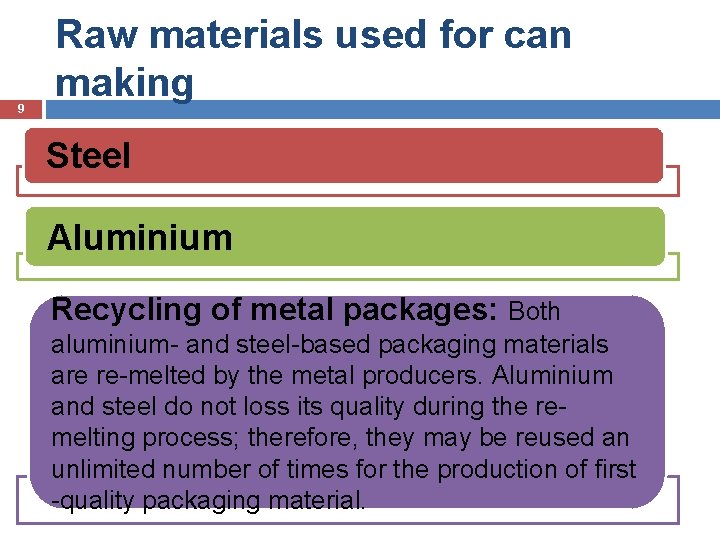 9 Raw materials used for can making Steel Aluminium Recycling of metal packages: Both