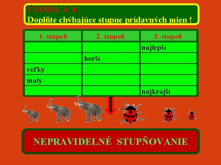 ÚLOHA č. 4 : Doplňte chýbajúce stupne prídavných mien ! 1. stupeň 2. stupeň