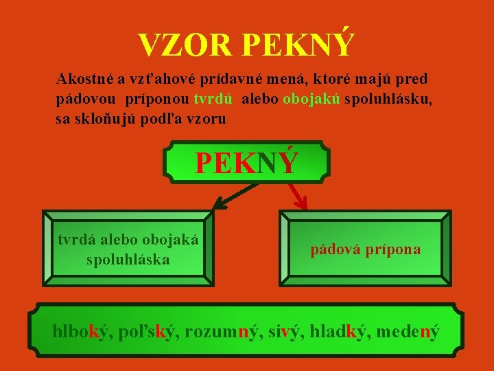 VZOR PEKNÝ Akostné a vzťahové prídavné mená, ktoré majú pred pádovou príponou tvrdú alebo