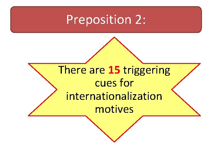 Preposition 2: There are 15 triggering cues for internationalization motives 
