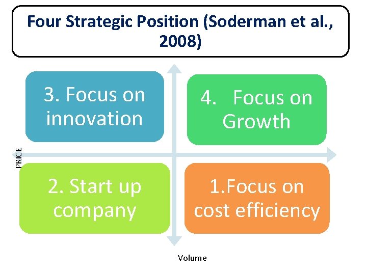 Four Strategic Position (Soderman et al. , 2008) 4. Focus on Growth 2. Start