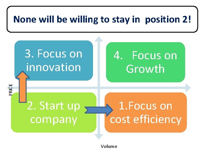 None will be willing to stay in position 2! 4. Focus on Growth 2.