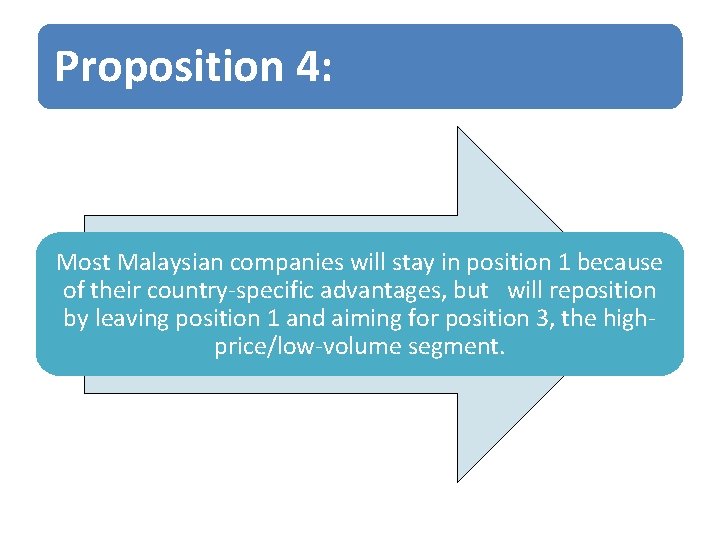 Proposition 4: Most Malaysian companies will stay in position 1 because of their country-specific