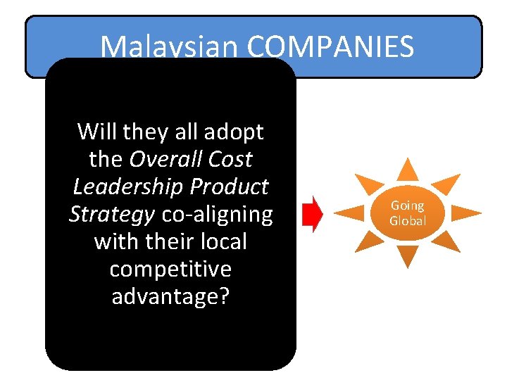  Malaysian COMPANIES Will they all adopt the Overall Cost Leadership Product Strategy co-aligning