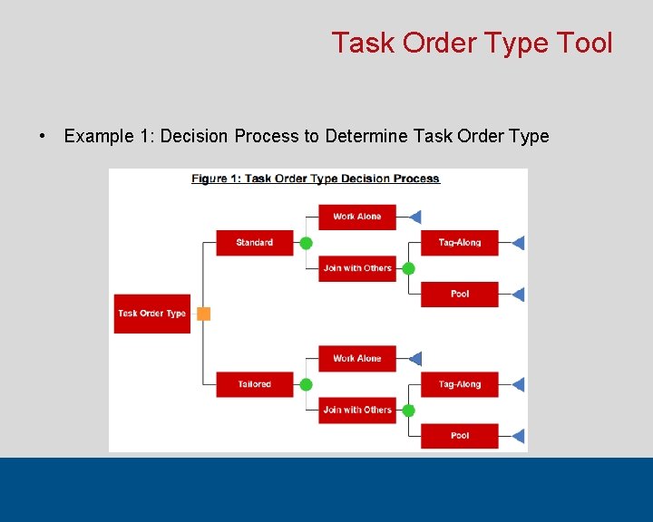 Task Order Type Tool • Example 1: Decision Process to Determine Task Order Type