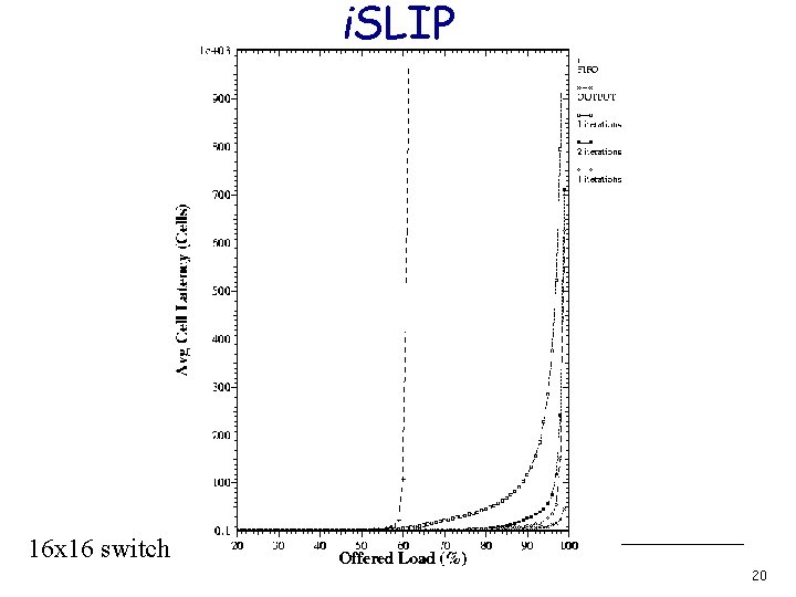 i. SLIP 16 x 16 switch 20 