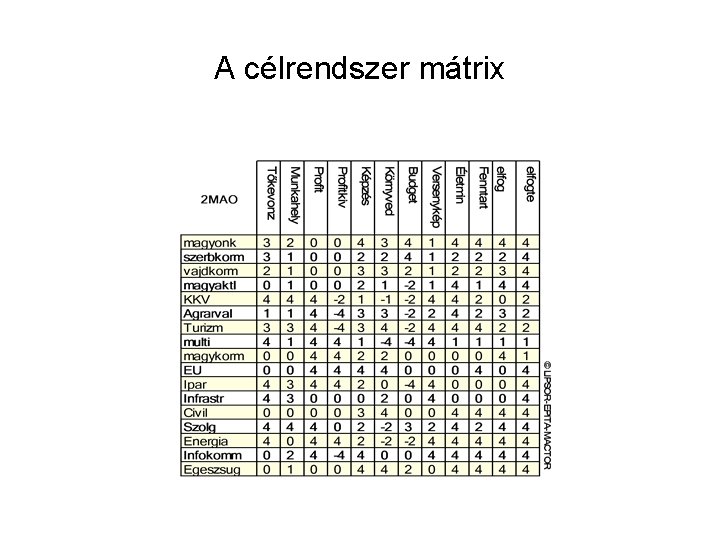 A célrendszer mátrix 