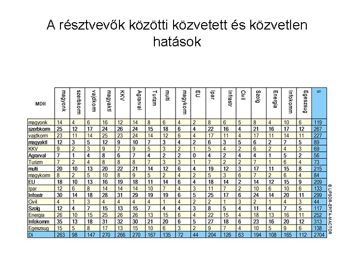 A résztvevők közötti közvetett és közvetlen hatások 