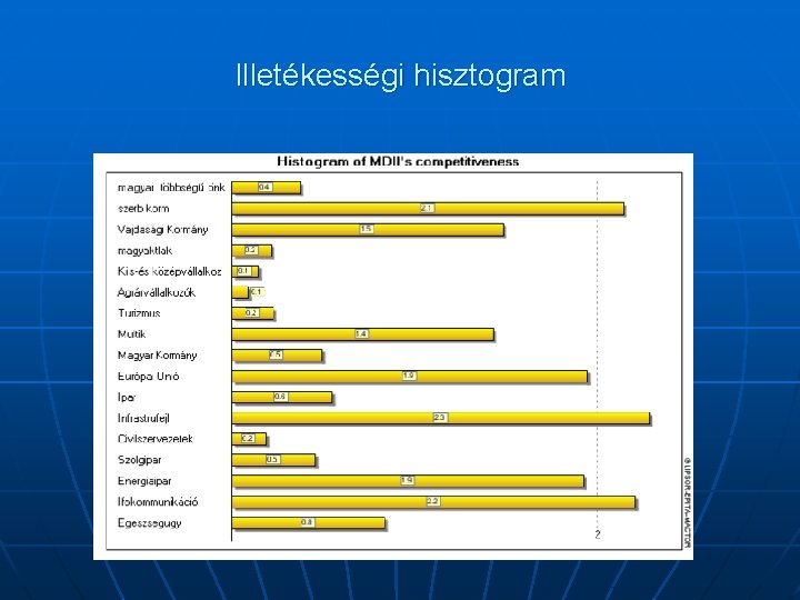 Illetékességi hisztogram 