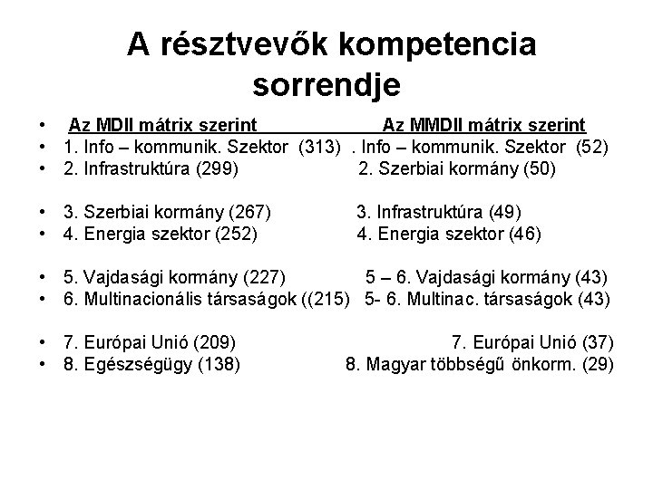 A résztvevők kompetencia sorrendje • Az MDII mátrix szerint Az MMDII mátrix szerint •