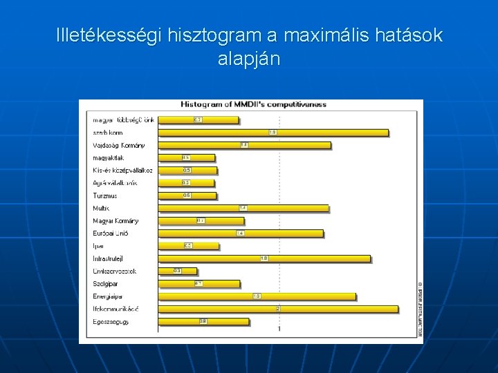 Illetékességi hisztogram a maximális hatások alapján 