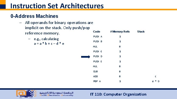 Instruction Set Architectures 0 -Address Machines – All operands for binary operations are implicit