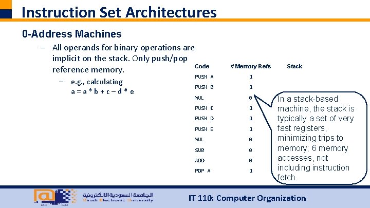 Instruction Set Architectures 0 -Address Machines – All operands for binary operations are implicit