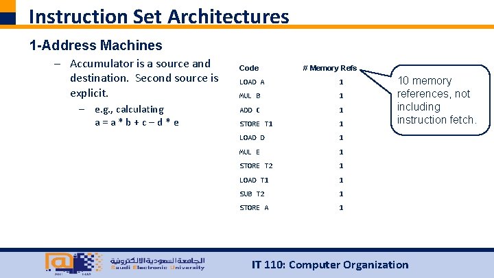 Instruction Set Architectures 1 -Address Machines – Accumulator is a source and destination. Second