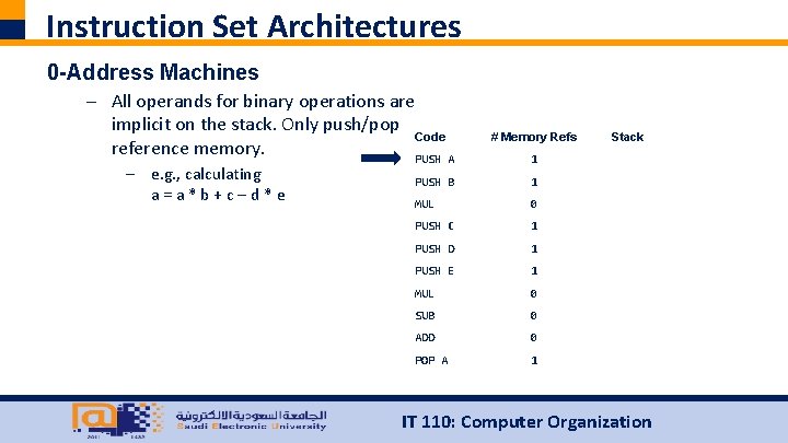 Instruction Set Architectures 0 -Address Machines – All operands for binary operations are implicit