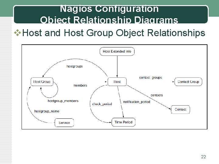 Nagios Configuration Object Relationship Diagrams v. Host and Host Group Object Relationships 22 