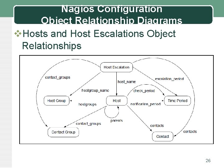 Nagios Configuration Object Relationship Diagrams v. Hosts and Host Escalations Object Relationships 26 