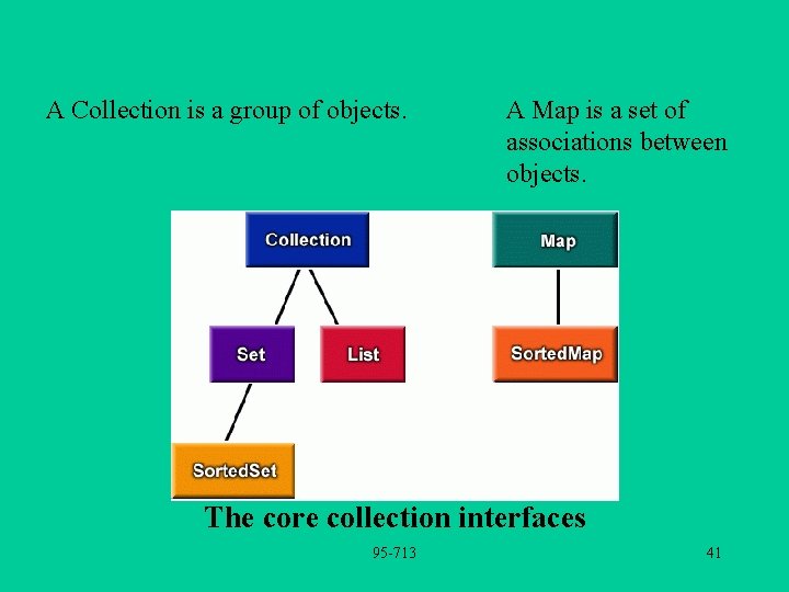 A Collection is a group of objects. A Map is a set of associations