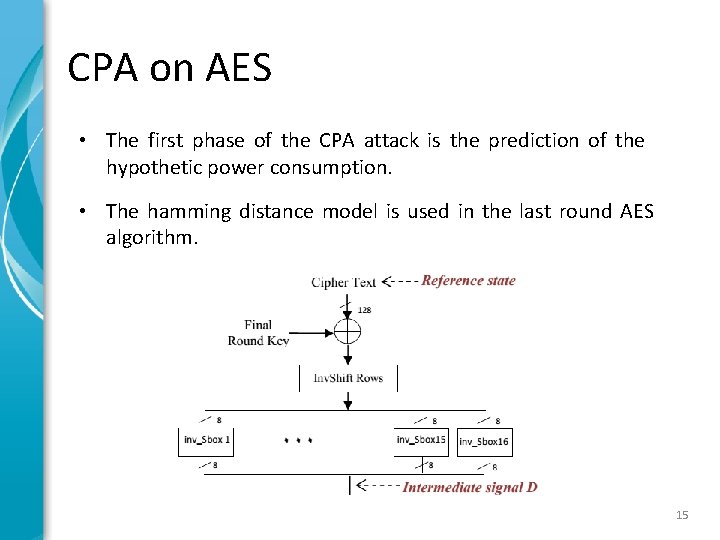 CPA on AES • The first phase of the CPA attack is the prediction CPA on AES • The first phase of the CPA attack is the prediction