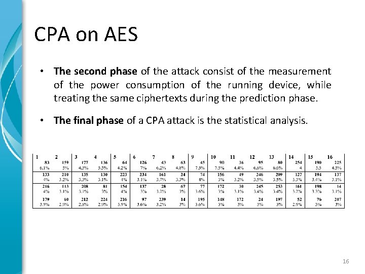 CPA on AES • The second phase of the attack consist of the measurement CPA on AES • The second phase of the attack consist of the measurement