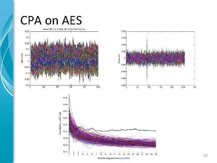 CPA on AES 17 CPA on AES 17
