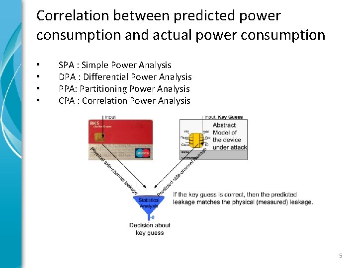 Correlation between predicted power consumption and actual power consumption • • SPA : Simple Correlation between predicted power consumption and actual power consumption • • SPA : Simple