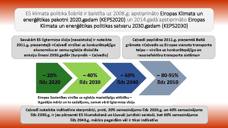 ES klimata politika šobrīd ir balstīta uz 2008. g. apstiprināto Eiropas Klimata un enerģētikas