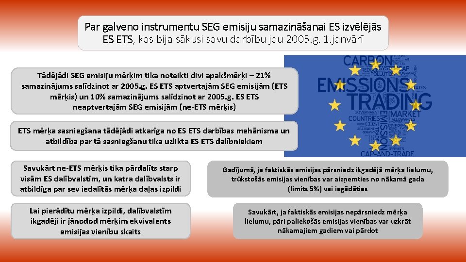 Par galveno instrumentu SEG emisiju samazināšanai ES izvēlējās ES ETS, kas bija sākusi savu