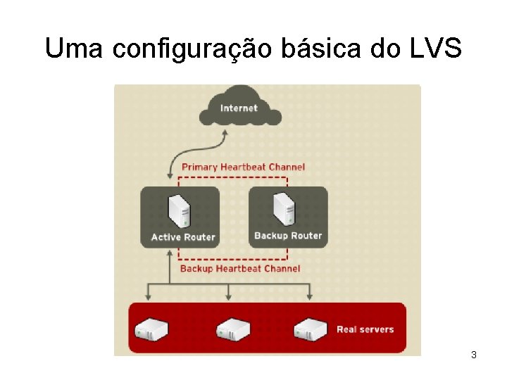 Uma configuração básica do LVS 3 