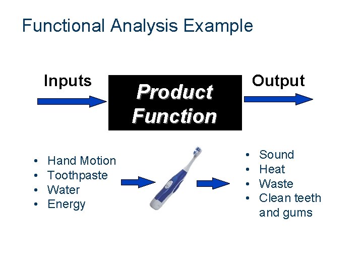Functional Analysis Example Inputs • • Hand Motion Toothpaste Water Energy Output Product Function