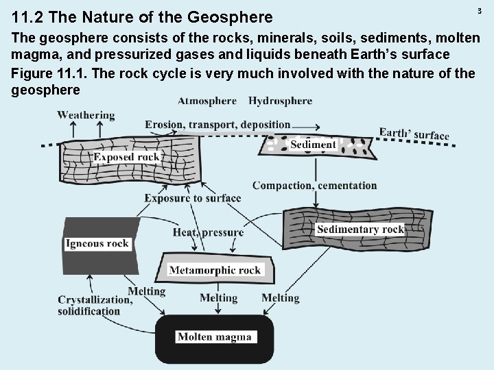 Chapter 11 The Geosphere and a Green Earth