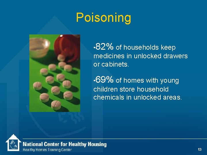 Poisoning • 82% of households keep medicines in unlocked drawers or cabinets. • 69%