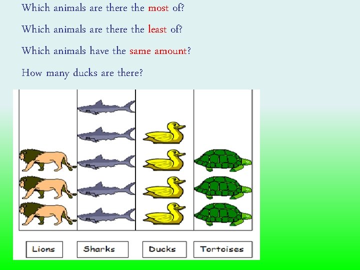 Which animals are the most of? Which animals are the least of? Which animals