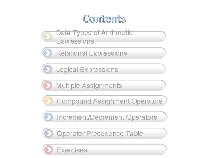 Contents Data Types of Arithmetic Expressions Relational Expressions Logical Expressions Multiple Assignments Compound Assignment