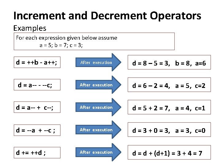 Increment and Decrement Operators Examples For each expression given below assume a = 5;