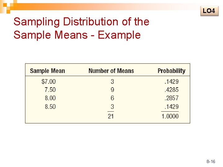 LO 4 Sampling Distribution of the Sample Means - Example 8 -16 