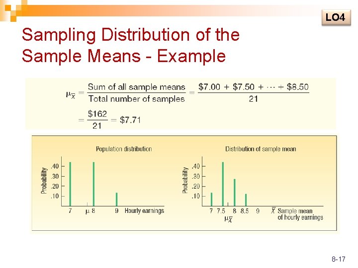 LO 4 Sampling Distribution of the Sample Means - Example 8 -17 