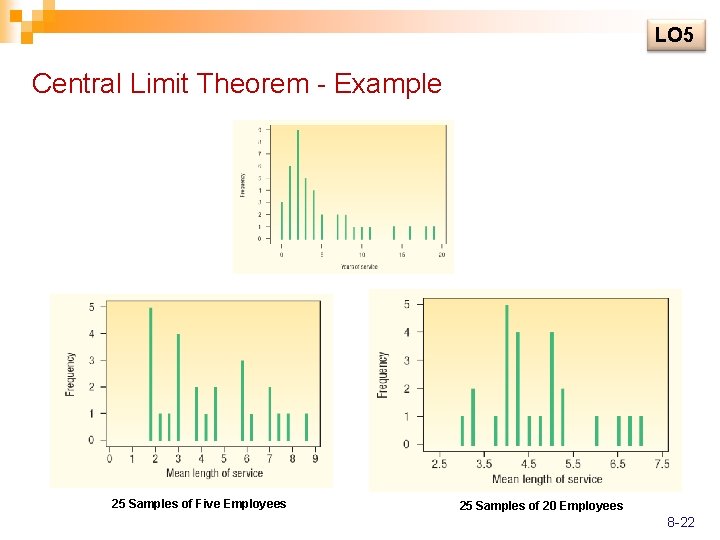 LO 5 Central Limit Theorem - Example 25 Samples of Five Employees 25 Samples