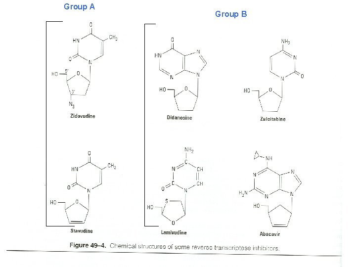 Group A Group B 