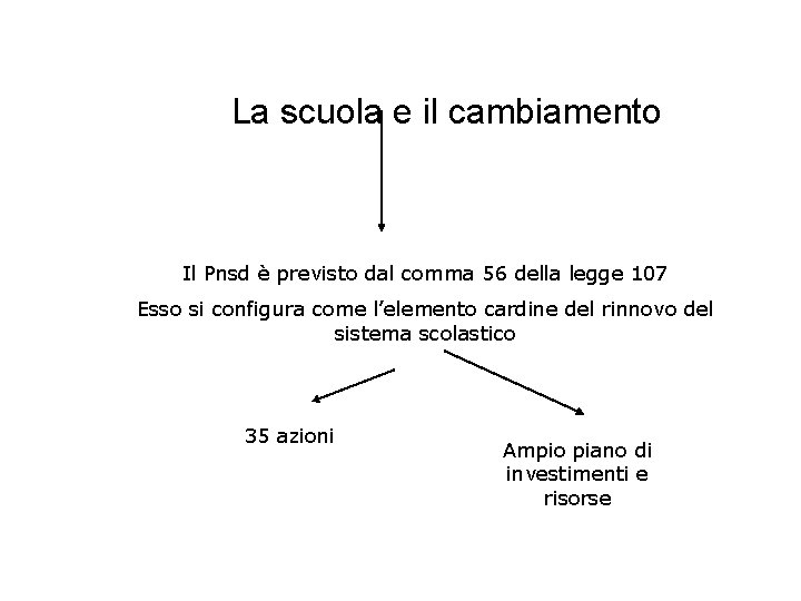 La scuola e il cambiamento Il Pnsd è previsto dal comma 56 della legge