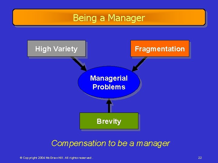Being a Manager High Variety Fragmentation Managerial Problems Brevity Compensation to be a manager