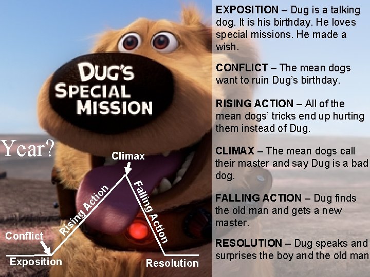 EXPOSITION – Dug is a talking dog. It is his birthday. He loves special