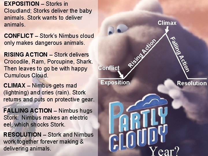 EXPOSITION – Storks in Cloudland; Storks deliver the baby animals. Stork wants to deliver