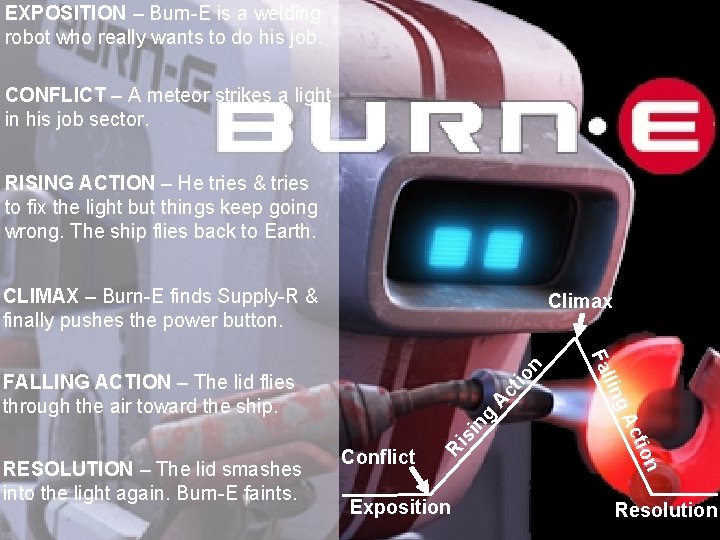 EXPOSITION – Burn-E is a welding robot who really wants to do his job.