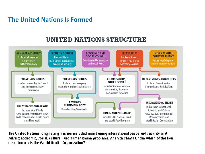 The United Nations Is Formed The United Nations' originating mission included maintaining international peace